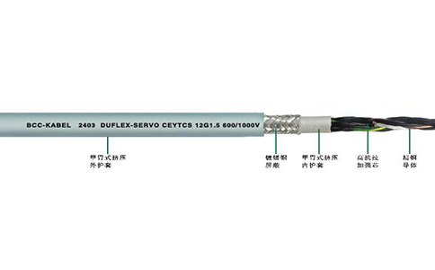 <a href=http://m.baoyu2297.com/ target=_blank class=infotextkey>拖鏈電纜</a>由七大部分組成