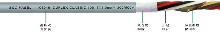 柔性<a href=http://m.baoyu2297.com/product/kzdl/ target=_blank class=infotextkey>控制電纜</a>