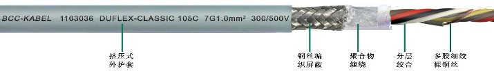 柔性屏蔽<a href=http://m.baoyu2297.com/product/kzdl/ target=_blank class=infotextkey>控制電纜</a>7G1.0