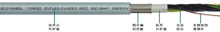 PUR雙護套柔性屏蔽<a href=http://m.baoyu2297.com/product/kzdl/ target=_blank class=infotextkey>控制電纜</a>