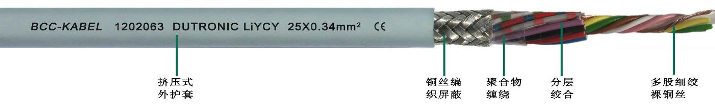 LIYCY柔性屏蔽<a href=http://m.baoyu2297.com/product/sjdl/ target=_blank class=infotextkey>數據電纜</a>25*0.34