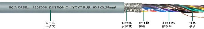 <a href=http://m.baoyu2297.com/product/1254.html target=_blank class=infotextkey>PUR柔性屏蔽對絞數據傳輸電纜</a>