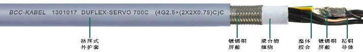 柔性屏蔽<a href=http://m.baoyu2297.com/product/dldl/ target=_blank class=infotextkey>動力電纜</a>