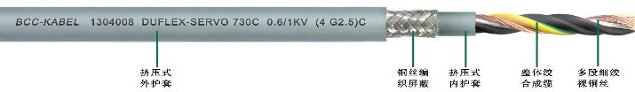 雙護套柔性伺服電機專用<a href=http://m.baoyu2297.com/ target=_blank class=infotextkey>屏蔽電纜</a>