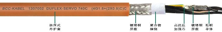 <a href=http://m.baoyu2297.com/product/1351.html target=_blank class=infotextkey>PUR柔性伺服電機電纜</a>
