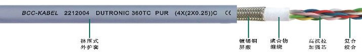 <a href=http://m.baoyu2297.com/product/2255.html target=_blank class=infotextkey>PUR高柔性屏蔽數據雙絞線</a>